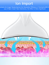 IPL Neck Pro Sorveil — Aparelho IPL com Iões Negativos para Rejuvenescimento e Firmeza do Pescoço